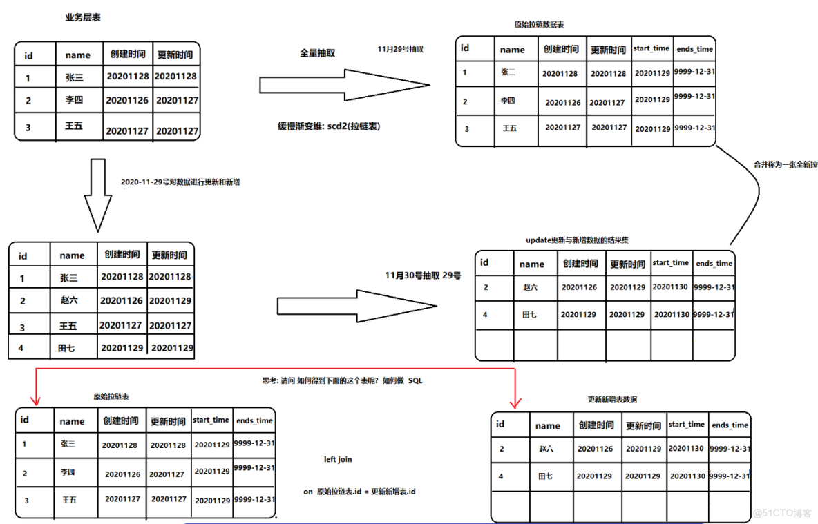 hive取上季度最後一天_字段_03