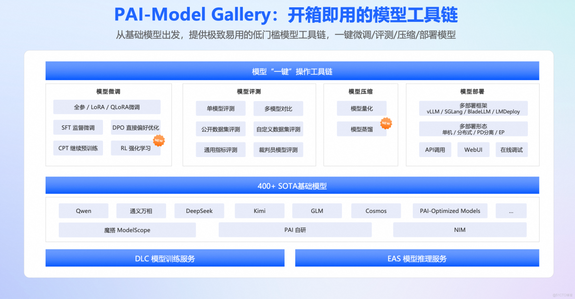 【新模型速遞】PAI-Model Gallery雲上一鍵部署DeepSeek-V3.2模型_阿里雲
