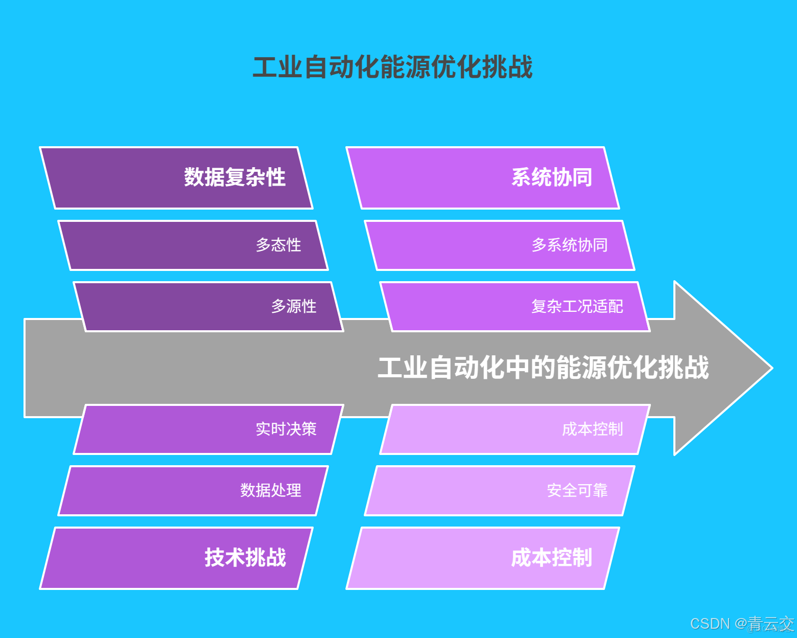 在這裏插入圖片描述