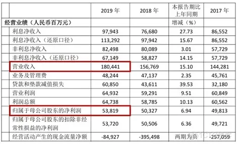 從"小微之王"到"罰單大户"：民生銀行的雙面2025_數據_02
