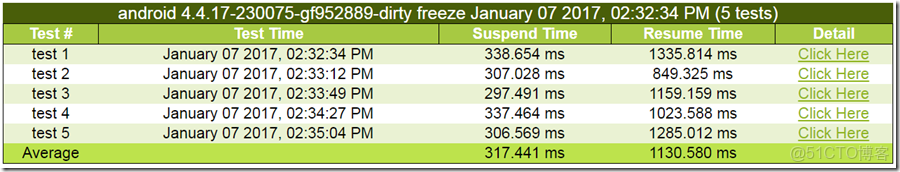 image EMMC用來做數據記錄儀壽命有問題嗎_#define_02