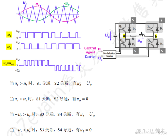 【知識點總結】電力電子技術——第一講_電力電子技術知識點_輸入輸出_103