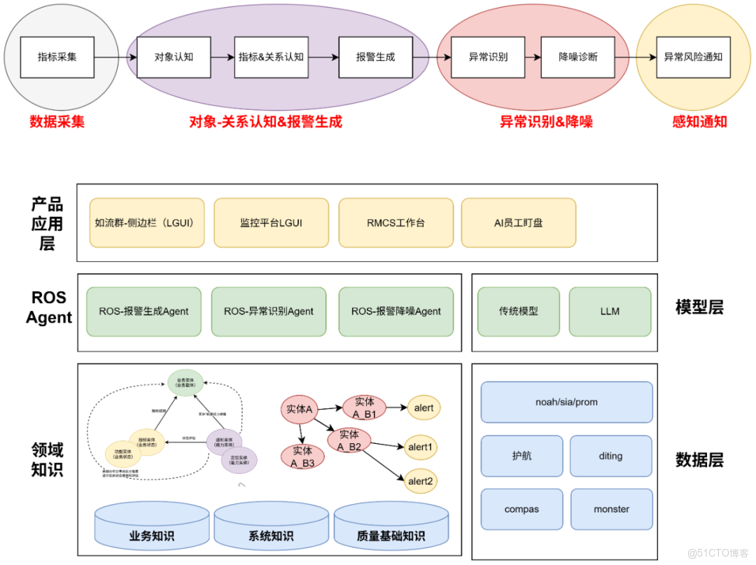 基於AI的質量風險管控_基於AI的風險管控_04