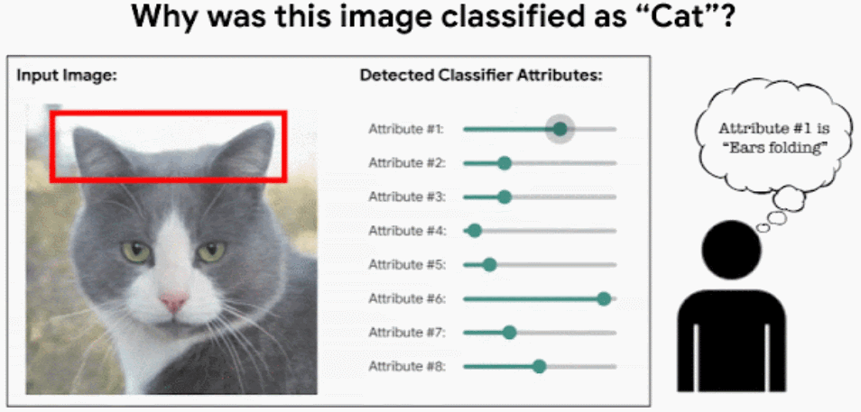 AIGC與多模態AI區別 多模態算法_AIGC與多模態AI區別_02