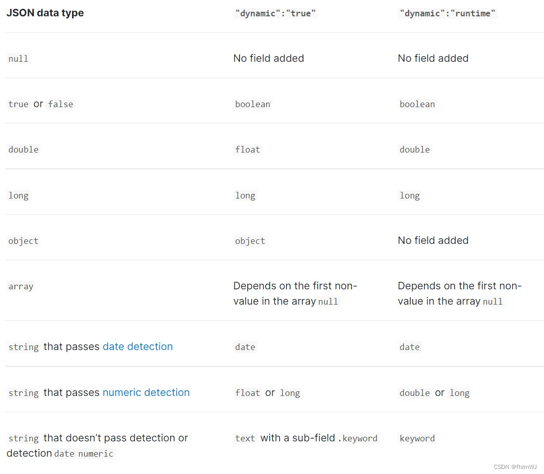 在這裏插入圖片描述