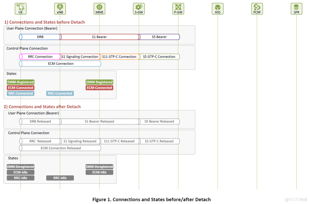 emwin項目圖片_刪除用户