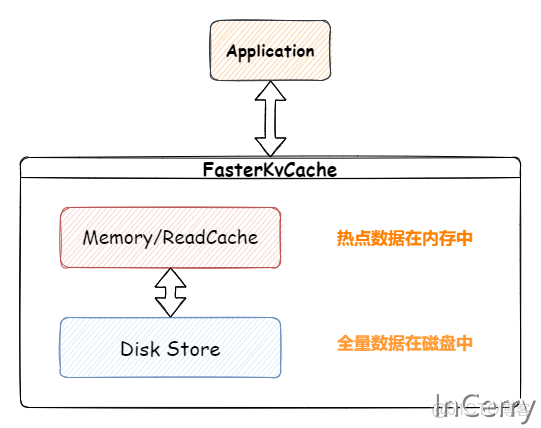不同內存的服務器可以做虛擬化集羣麼_序列化