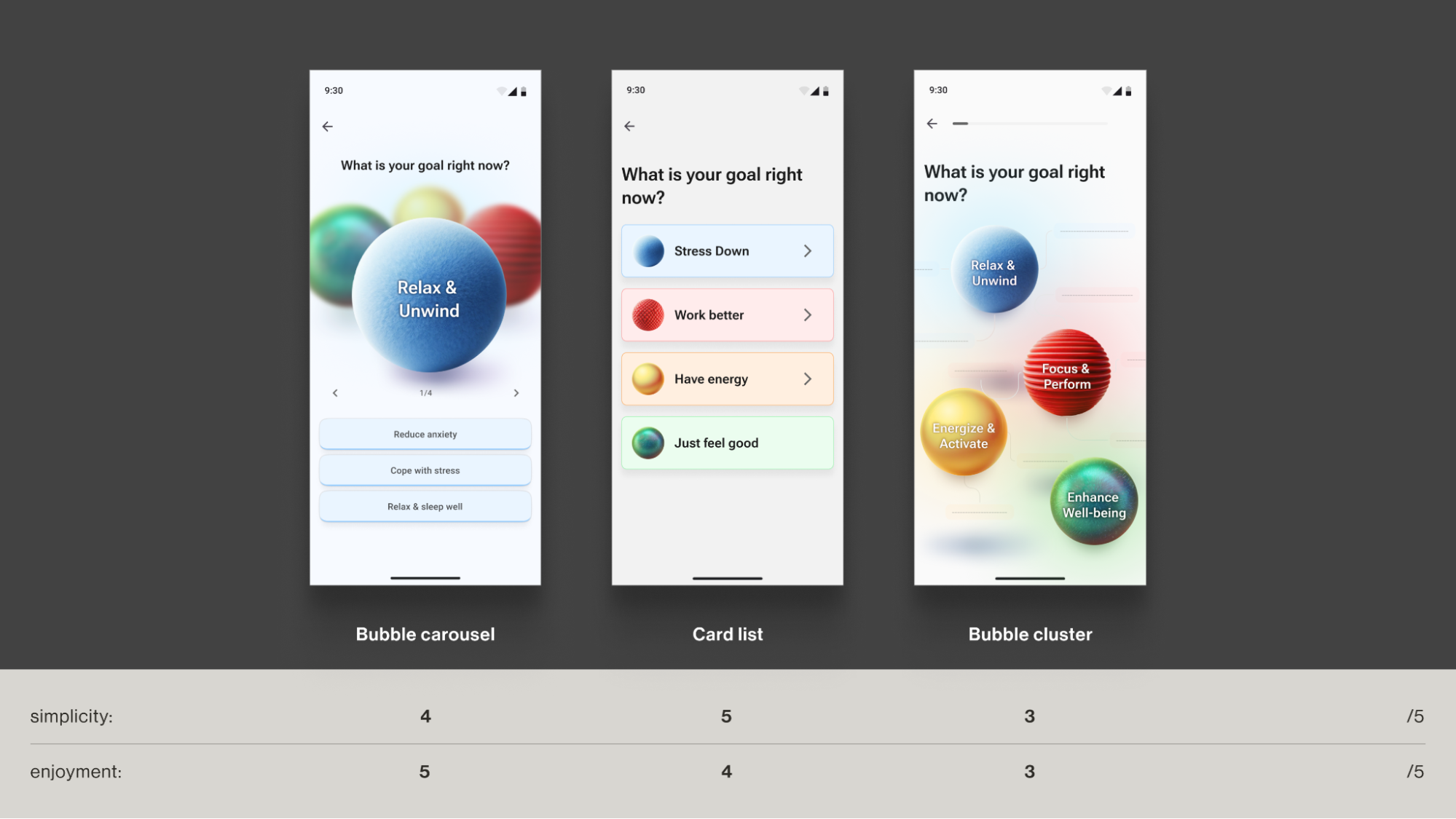Concept-stage field test scores