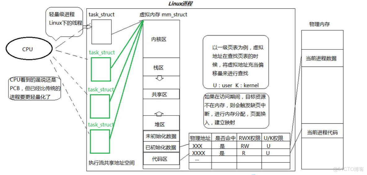 ( 一 ) 基礎篇 - Linux 多線程編程( POSIX )_Linux編程_#include_02