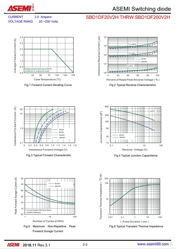 SBD1DF100V2H-ASEMI可直接替代安世PMEG10020AELR-QX_肖特基二極管_03