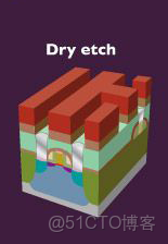ivregress截面 截面表什麼意思_ivregress截面_131