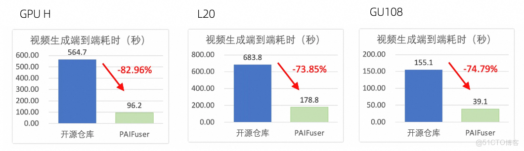PAI-DLC 支持一鍵提交 DataJuicer 任務，高效進行大規模多模態數據處理_人工智能平台PAI_12