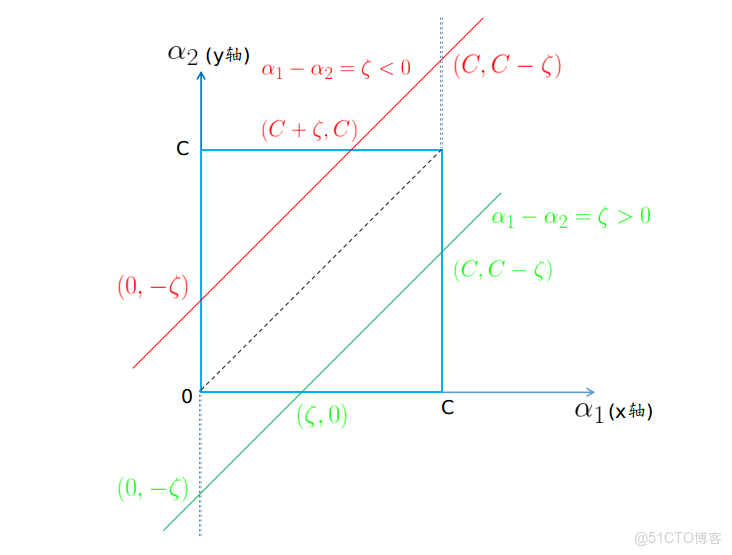 支持向量機模型提高準確率 支持向量機改進算法_支持向量機模型提高準確率_03