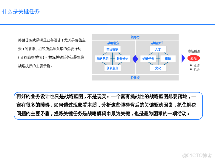 華為戰略執行全解碼從規劃到行動的DSTE與BLM模型集成應用方案_ide_05