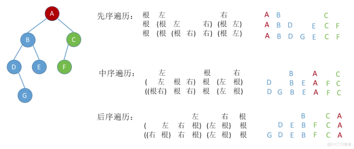 王道計算機408數據結構 筆記14_#408_25