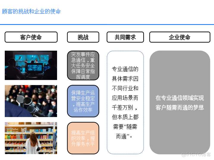 華為戰略執行全解碼從規劃到行動的DSTE與BLM模型集成應用方案_ide_41