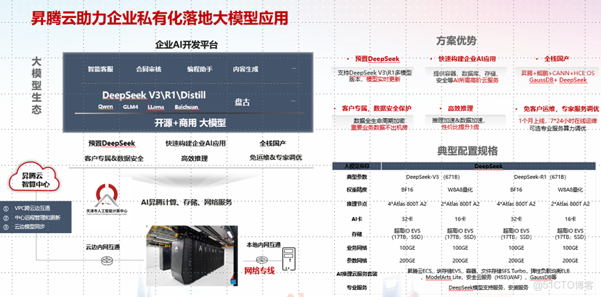 從0到1再到N：華為開發者空間助力企業開發者技術成果落地_開發者_04