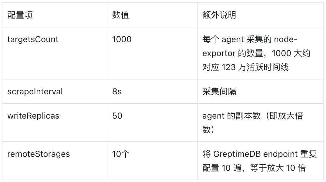 （圖 2:tsbs 參數）