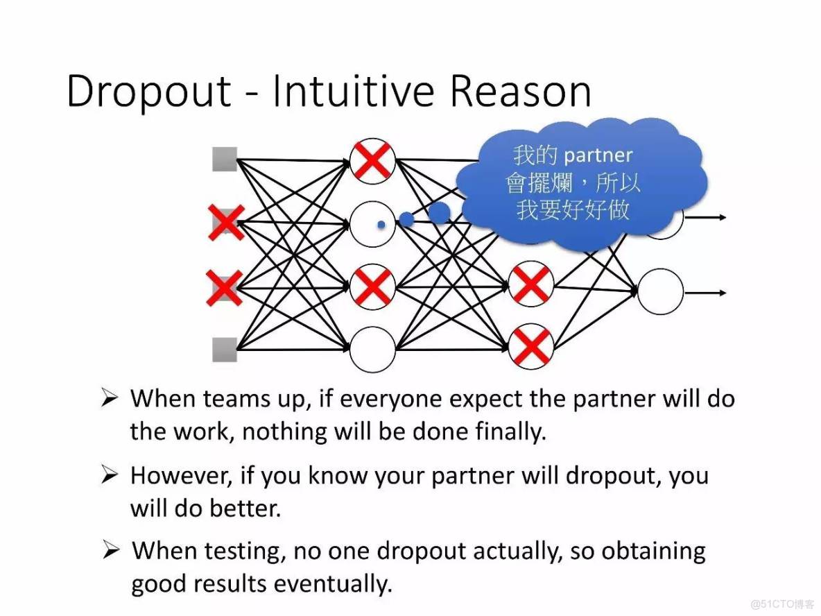 李宏毅深度學習教程 pdf_神經網絡_115