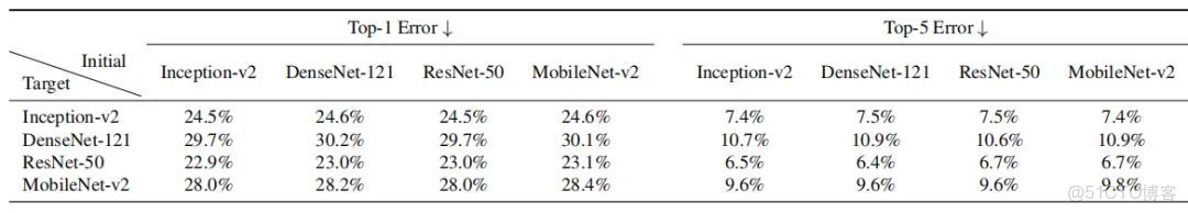 大模型 temperature 設置為0_#算法_18