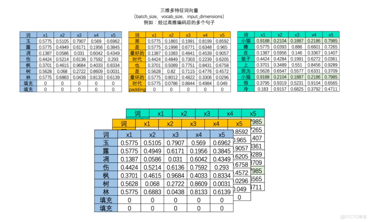 自然語言NLP與RNN循環神經網絡初識_NLP_20