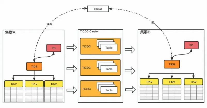 在這裏插入圖片描述