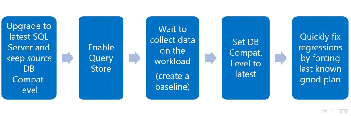 MySQL 21天學習計劃 - 第二十天：數據庫監控與運維自動化_mysql