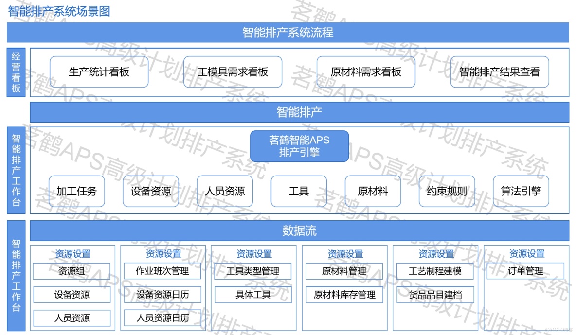 APS系統在汽車零部件廠的應用：實現高效、精準生產排產_大數據