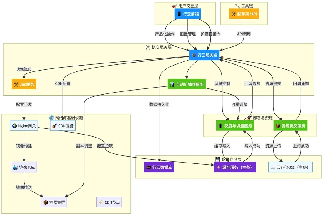 在這裏插入圖片描述