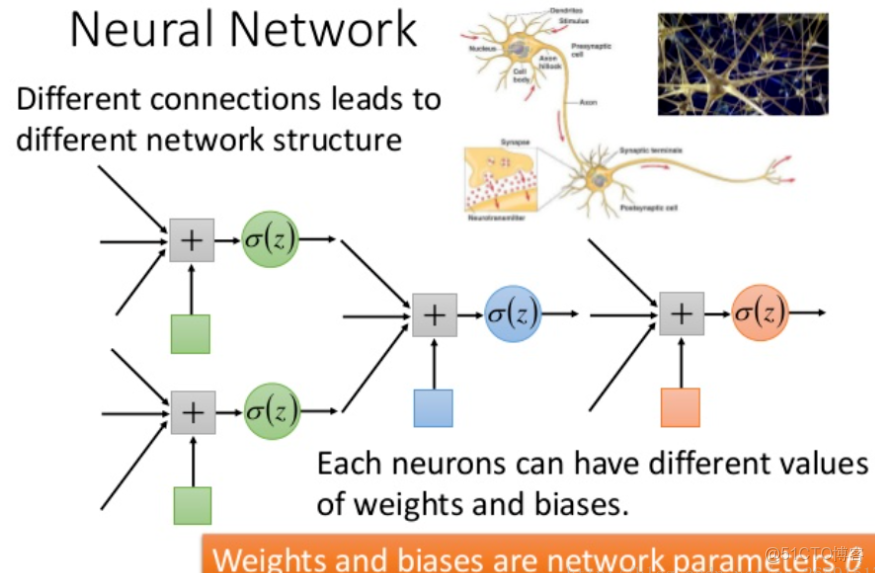 python - 深度神經網絡原理與實踐 - 自然醒的筆記本_過擬合_06