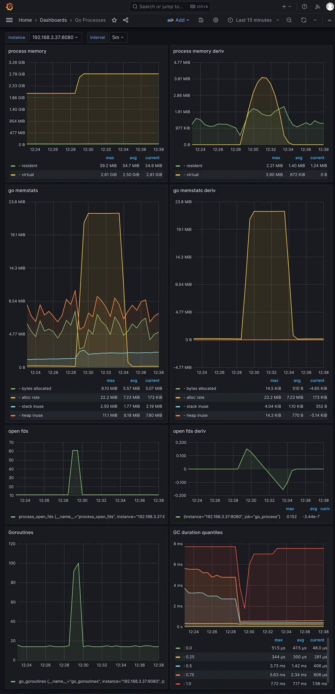 kratos-http-go-process