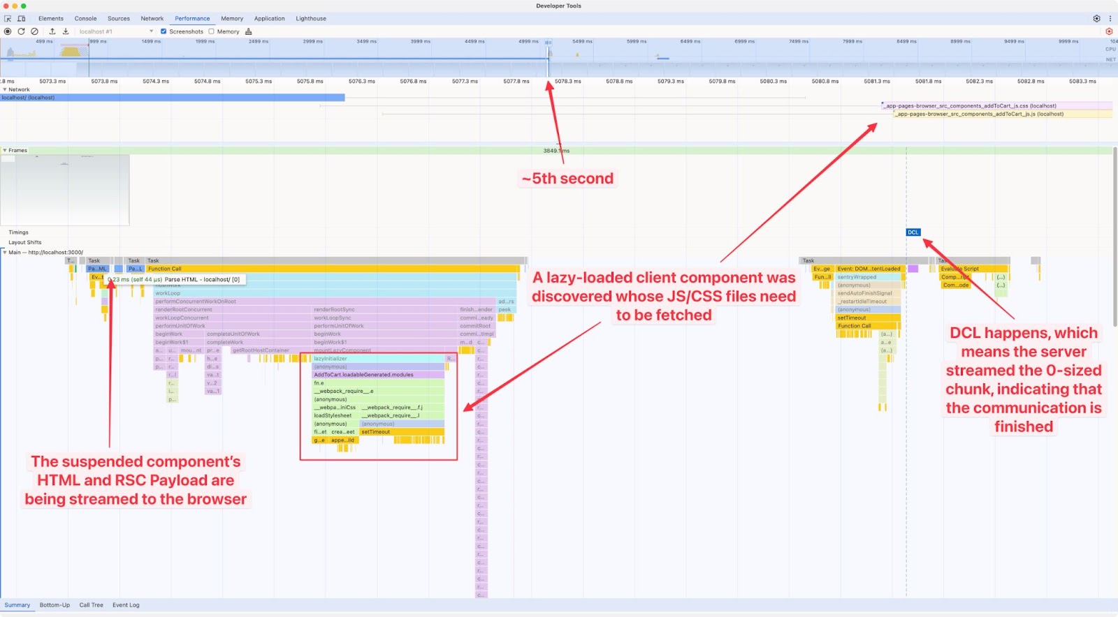 The suspended component’s HTML and RSC Payload are streamed to the browser, as shown in the developer tools Network tab.