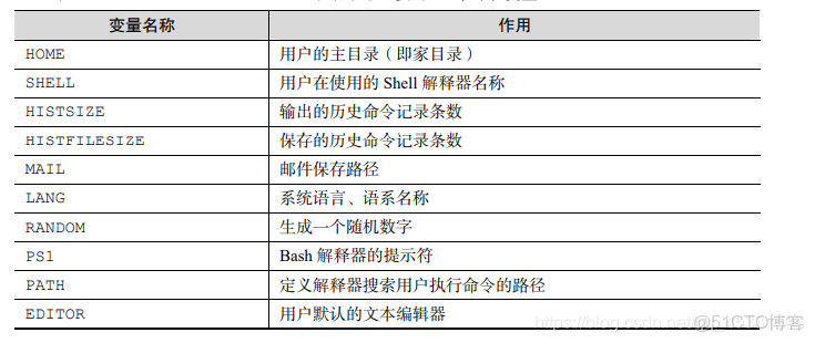 符號迴歸常見問題_輸出重定向