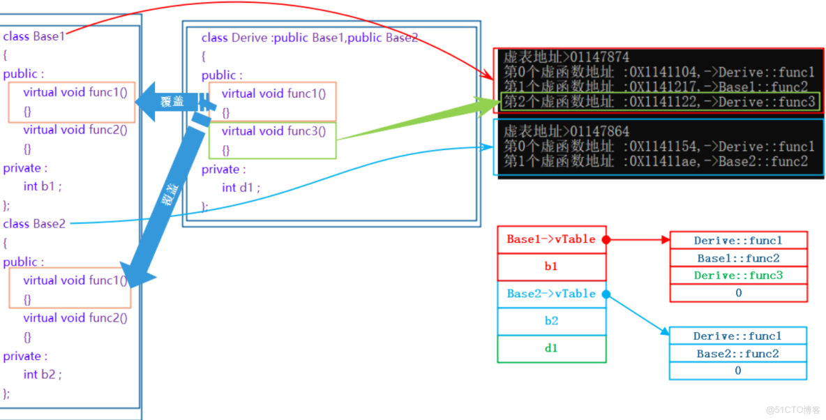 c++多態：從原理到應用_派生類_03