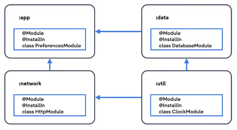 △ 註解處理示意圖