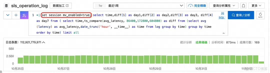 《當“即查即算”遇上數據爆炸》：阿里雲SLS物化視圖如何破局萬億級日誌查詢性能瓶頸？_SLS_02