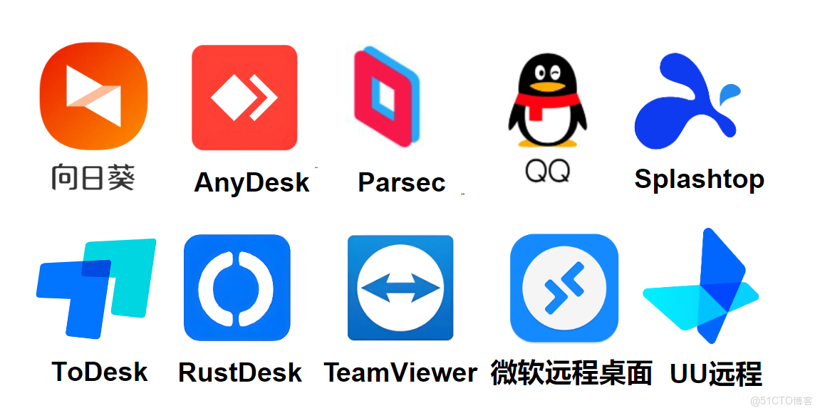 2026年遠程辦公必備：十大遠程控制工具全面實測與推薦_遠程控制