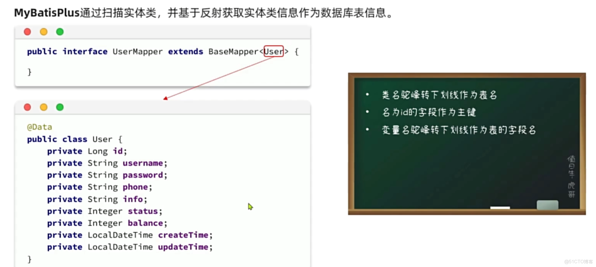 Mybatis-plus學習筆記_#mybatis_02