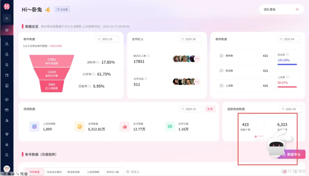 業界規模最大，WotoHub用AI重構跨境紅人營銷，做行業的智能中樞_數據_05