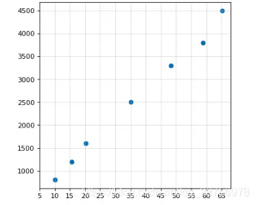 在這裏插入圖片描述