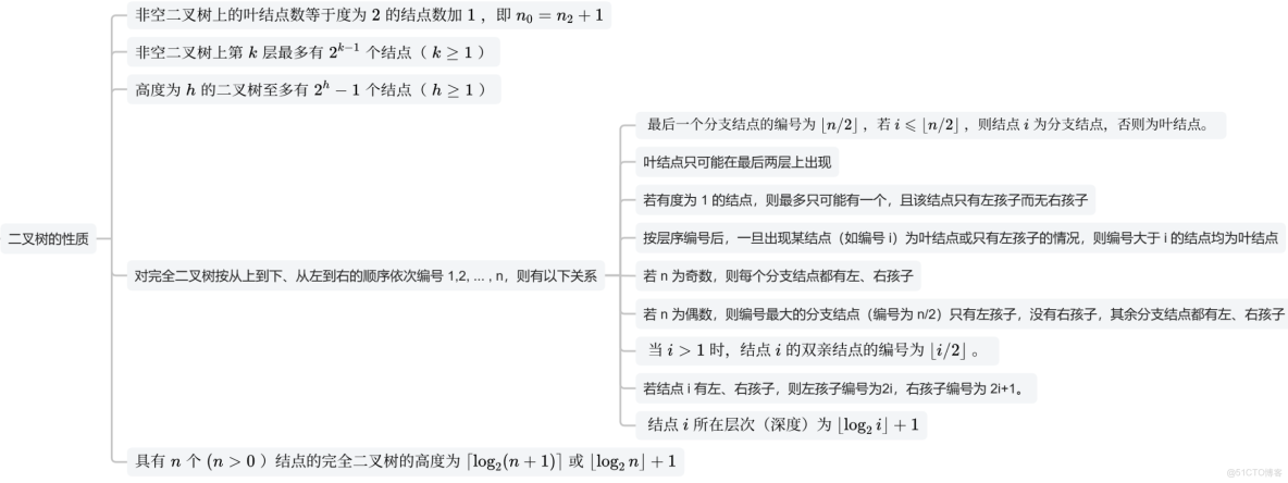 王道計算機408數據結構 筆記14_#數據結構_11