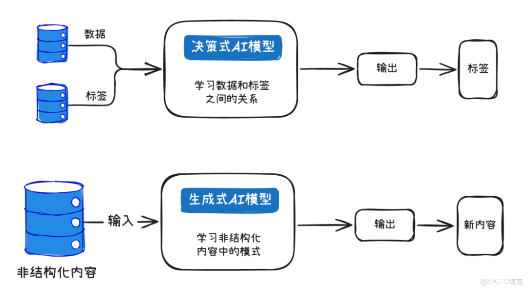 代碼的未來：當AI學會創造，我們技術人的價值何在？ _生成式_03
