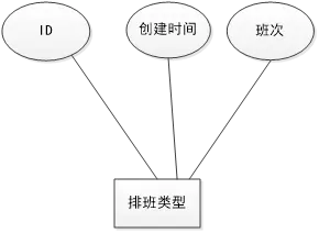 在這裏插入圖片描述