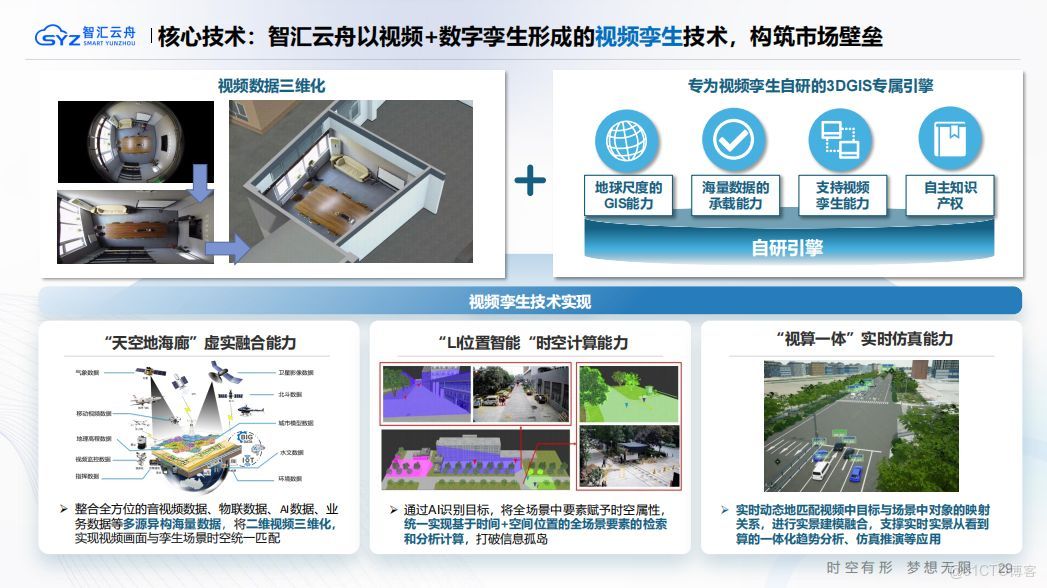 數字孿生深水區：國內頭部企業引領技術革新，視頻孿生開闢新範式_渲染引擎_03