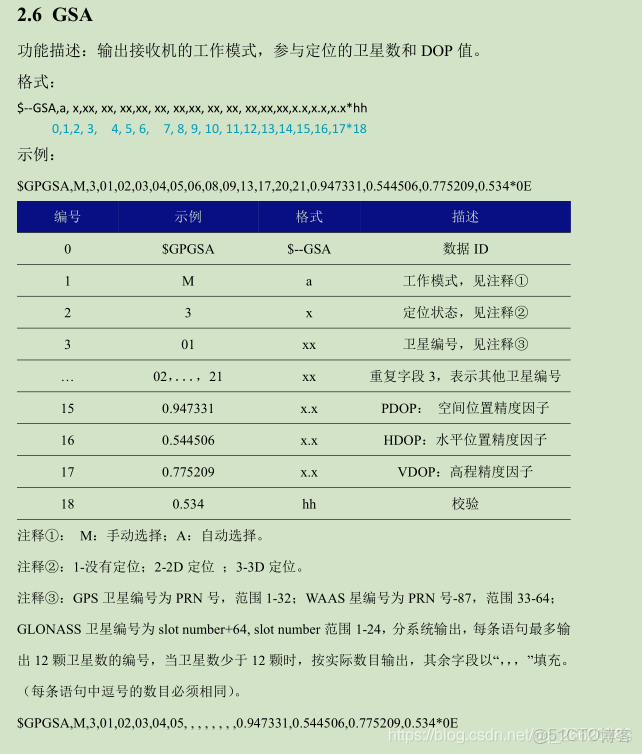CUBeMX 配置STM32F103c8 串口2_數據