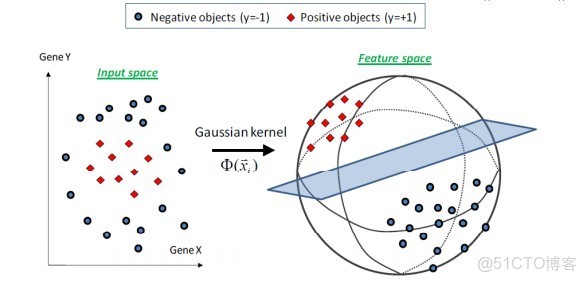 權重向量是特徵向量嗎 特徵向量與權重的關係_約束條件_444