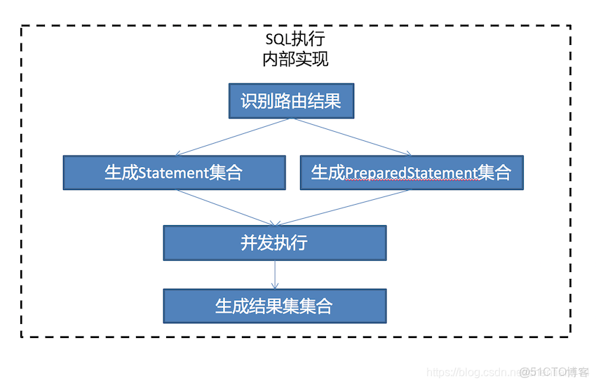 shardingsphere VOLUME_RANGE config怎麼 配置_bc_11
