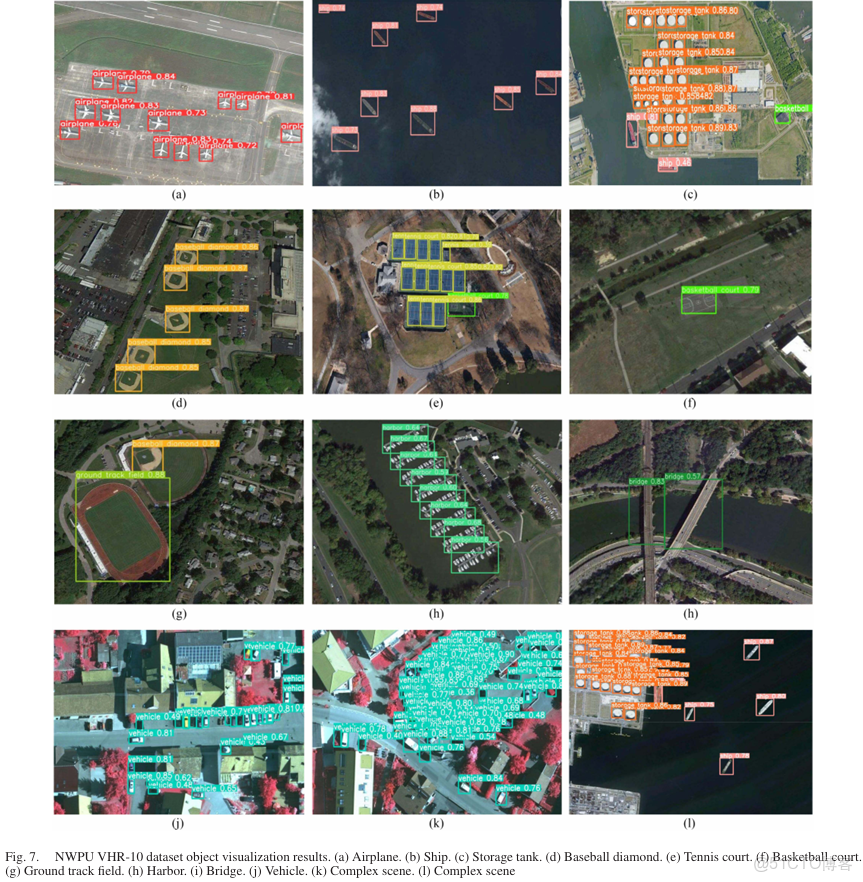 YOLOv8 深度解析！一文看懂，快速上手實操（附實踐代碼）_v8_57