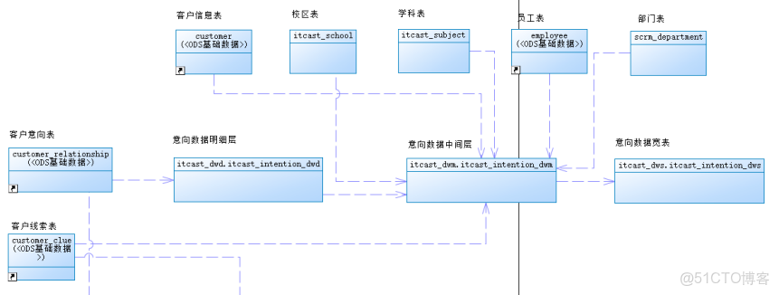 hive取上季度最後一天_hive取上季度最後一天_16