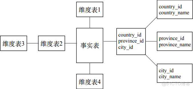 hive併發寫入_hive併發寫入_07